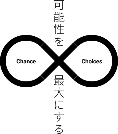 機会と選択肢を最大に Chance Choices
